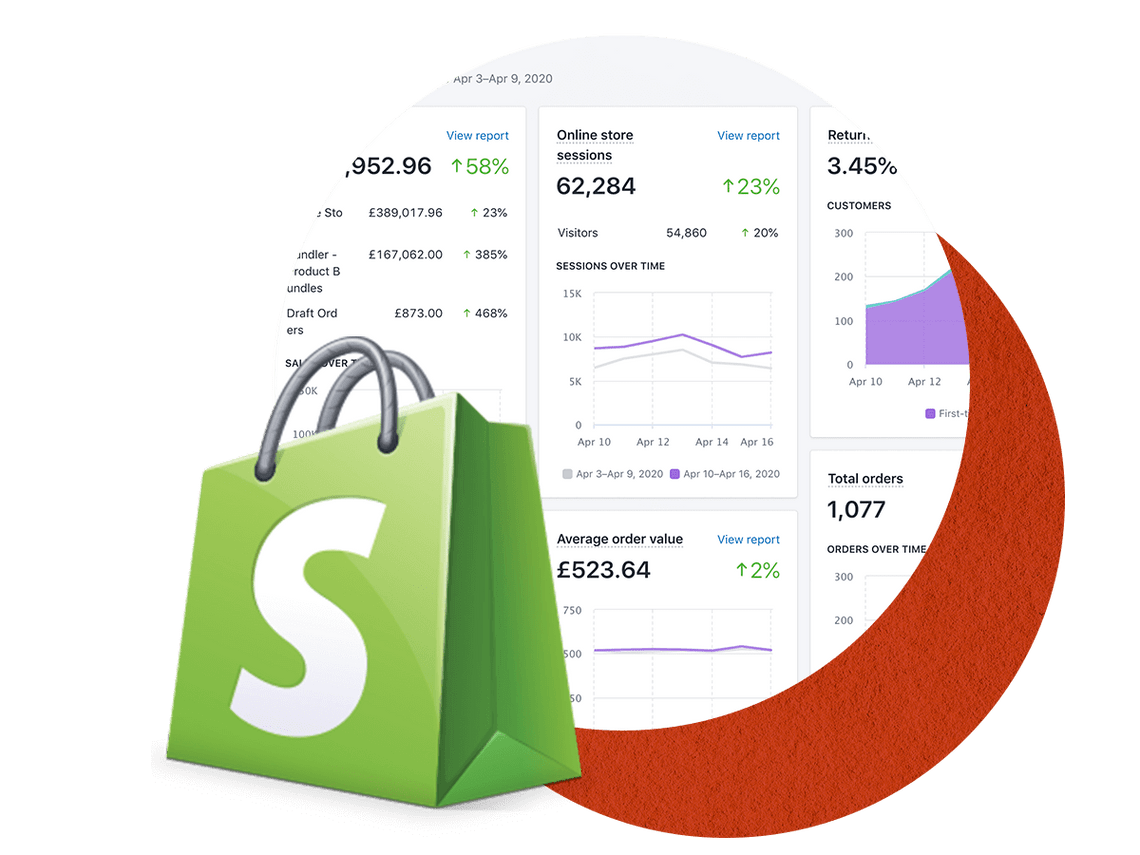 Why use Shopify